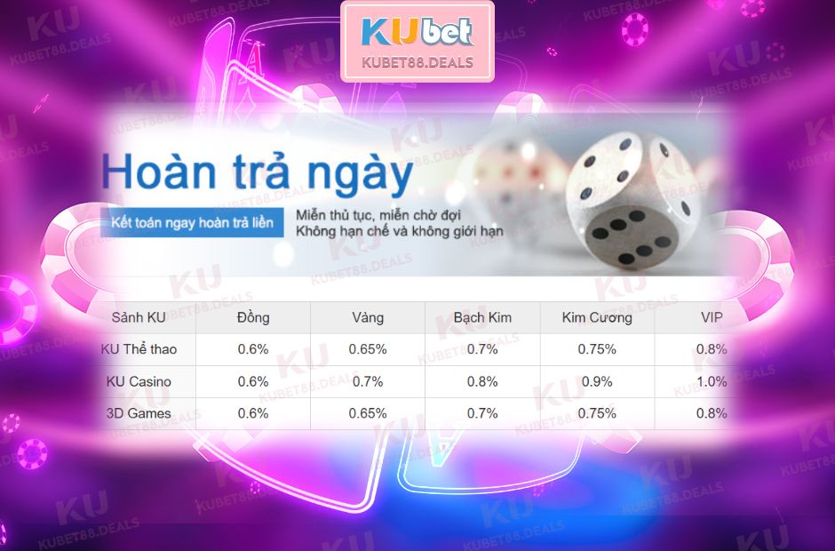 Khuyến mãi Nhận tiền hoàn trả hấp dẫn