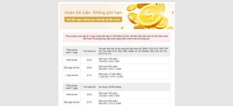Hoàn trả hậu hĩnh mỗi ngày